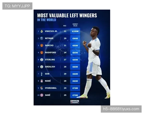 维尼修斯与萨内：速度型边锋的突破效率及战术适配对比分析