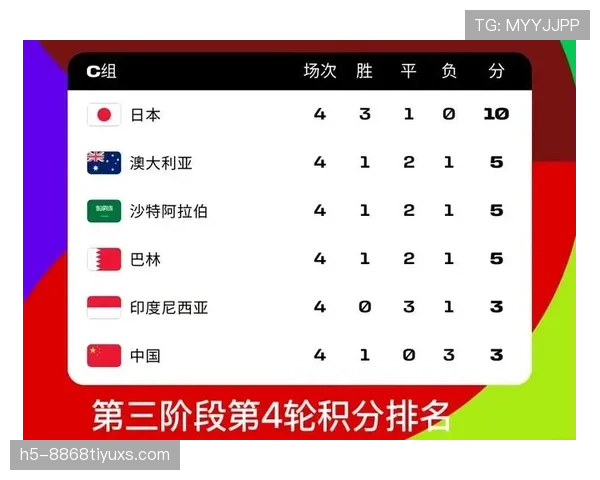 2026世界杯48队12组4队小组赛规则及晋级出线条件详解